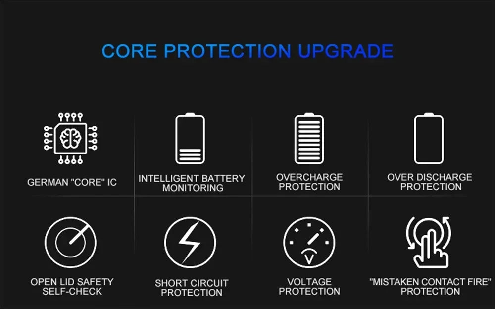 2024 New Windproof Electric Metal Lighter Double Arc Flameless Plasma Lighter USB Rechargeable LED Power Display Touch Sensor