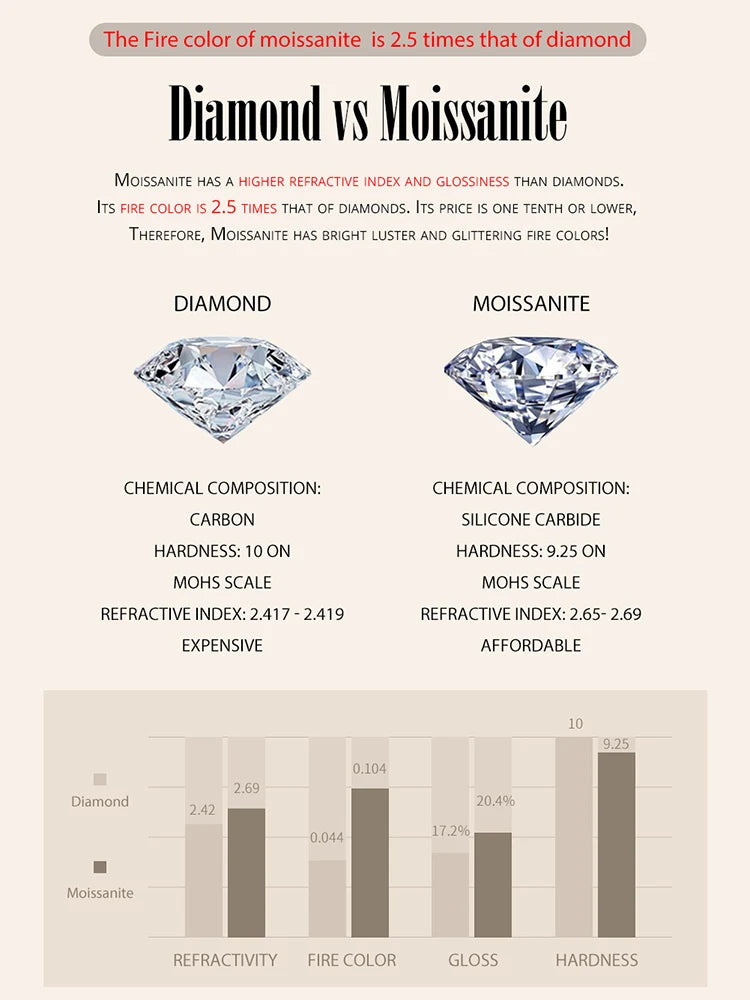 Bamoer 0.5-1ct Moissanite Screw Back Earrings for Women, D Color VVS1 Clarity Lab Created Diamond Earring White Gold Earrings